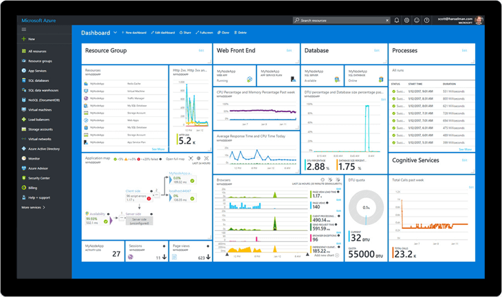 Microsoft Azure | Dein Azure Cloud Computing Partner